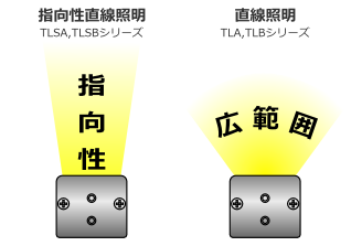 光shop | 指向性直線照明 TLSAシリーズ（耳有り）