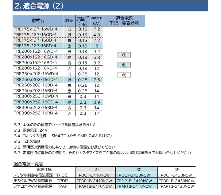 リング照明(散乱光) TREシリーズ
